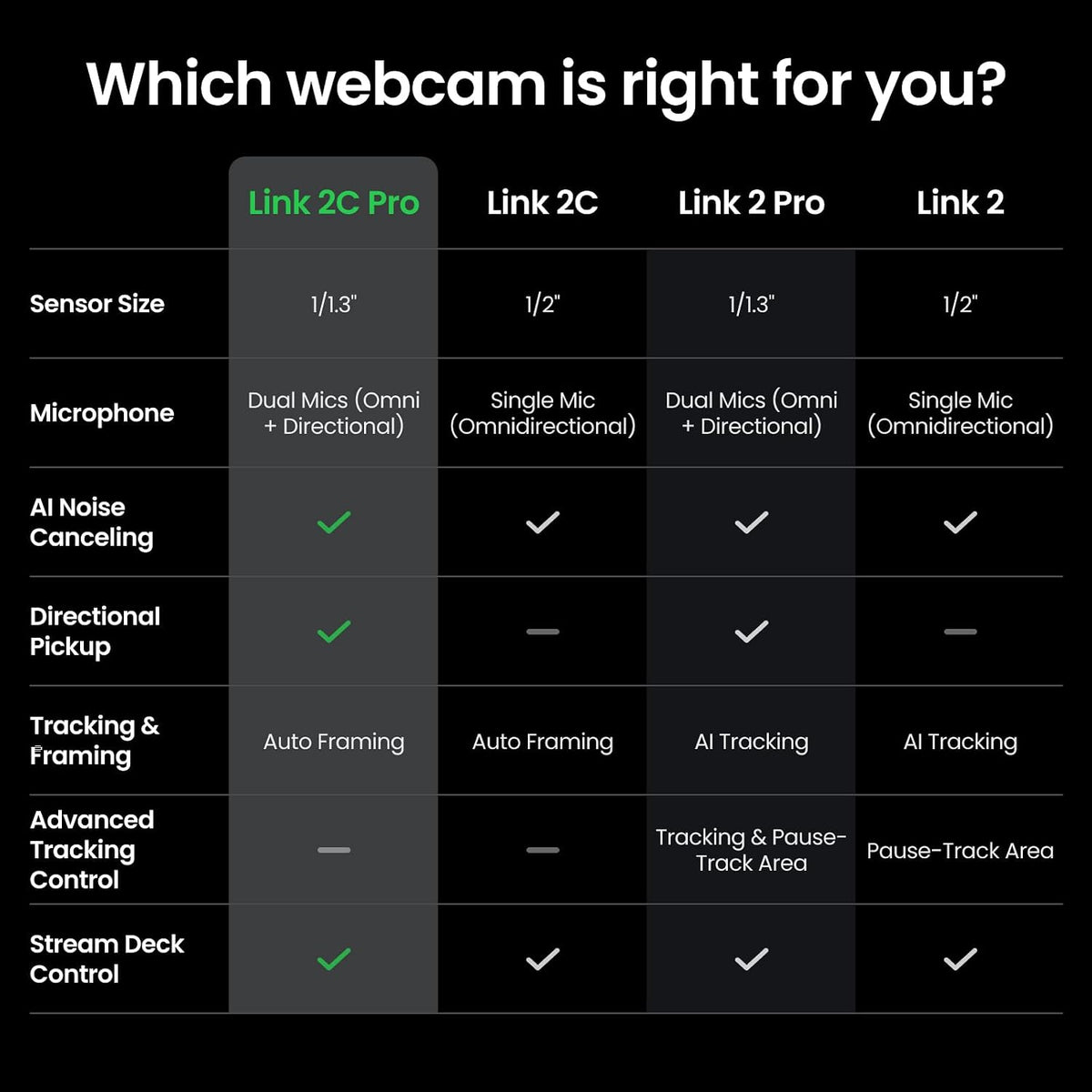 Insta360 Link 2C Pro – 4K Webcam for PC/Mac