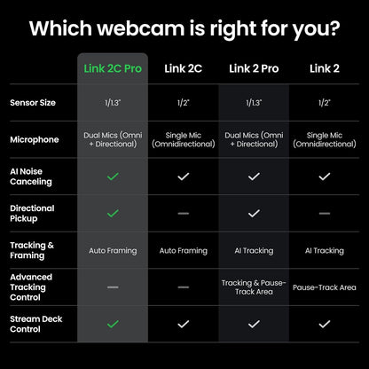 Insta360 Link 2C Pro – 4K Webcam for PC/Mac