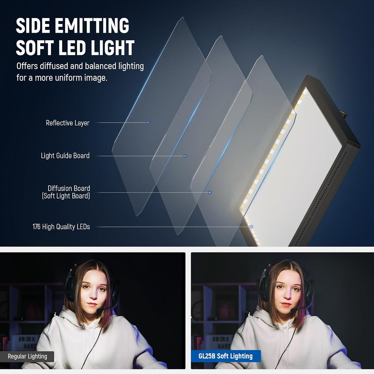 NEEWER 25W 12.9" Streaming Key Light