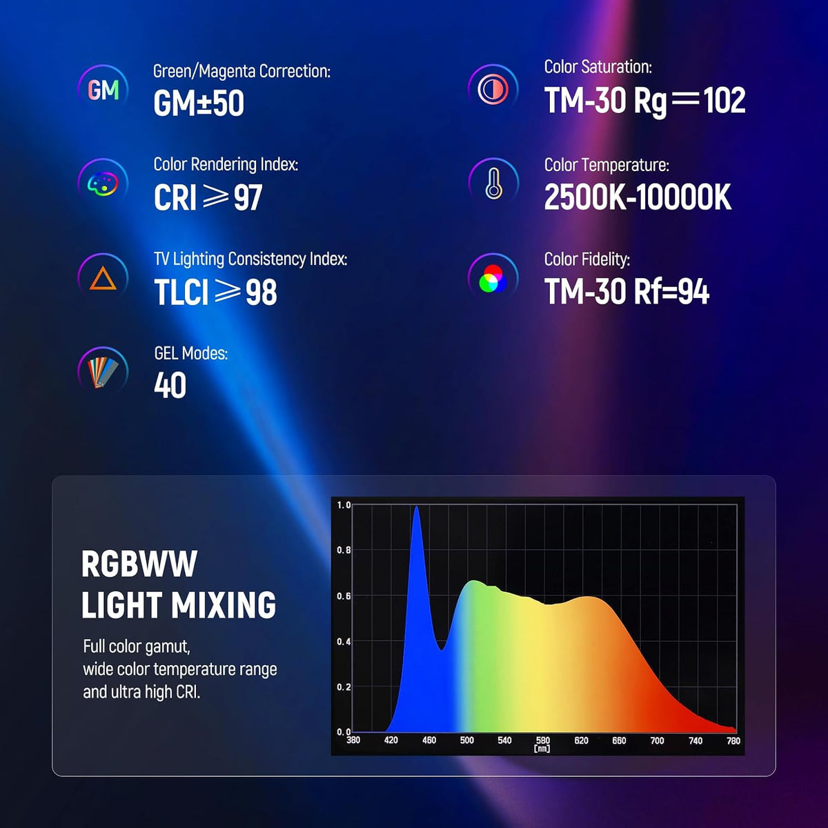 NEEWER TL60 RGB Tube Light, Full Color RGBWW Light Stick